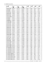 Preview for 252 page of Barco HDF W series Installation Manual