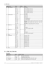 Preview for 256 page of Barco HDF W series Installation Manual