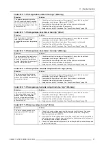 Preview for 41 page of Barco HDF W series Service Manual