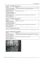 Предварительный просмотр 63 страницы Barco HDF W series Service Manual