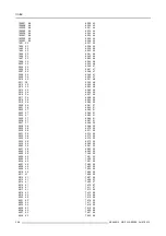 Preview for 332 page of Barco HDF W series Service Manual