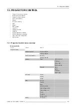 Preview for 211 page of Barco HDF W series Use And Installation  Manual