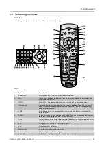 Preview for 69 page of Barco HDF W22 User And Installation Manual