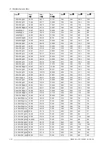 Preview for 434 page of Barco HDF W22 User And Installation Manual