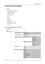 Preview for 225 page of Barco HDF-W30LP User And Installation Manual