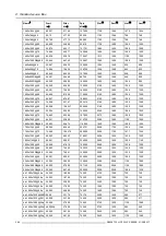 Preview for 298 page of Barco HDF-W30LP User And Installation Manual