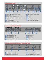 Preview for 5 page of Barco HDX 4K Quick Start Manual