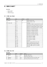 Preview for 321 page of Barco HDX series User And Installation Manual