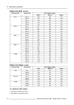 Preview for 50 page of Barco High Bright MDSC-2326 DDIH User Manual