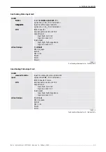 Preview for 54 page of Barco Hydra Compact User Manual