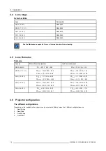 Preview for 20 page of Barco iCon H250 Owner'S Manual