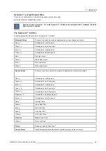 Preview for 101 page of Barco iCon H250 Owner'S Manual