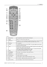 Preview for 37 page of Barco iCon H600 Owner'S Manual