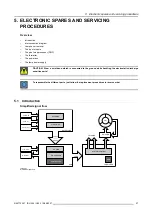 Preview for 31 page of Barco iD H250 Service Manual