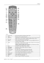 Preview for 31 page of Barco iD LR-6 R9010342 User Manual