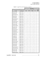 Preview for 162 page of Barco ImagePRO-II Jr User Manual Addendum