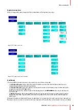 Preview for 69 page of Barco ImagePRO User Manual