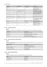 Preview for 34 page of Barco Iosono Core R9801500 Installation And User Manual