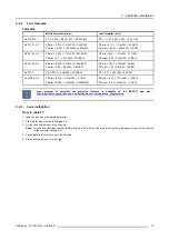 Preview for 21 page of Barco iQ Pro R500 R9010221 Owner'S Manual