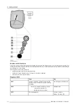 Preview for 36 page of Barco iQ Pro R500 R9010221 Owner'S Manual