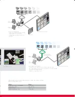 Preview for 5 page of Barco iTraffic Brochure