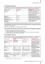 Preview for 49 page of Barco K9352021 User Manual