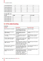 Preview for 60 page of Barco K9352021 User Manual