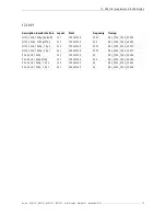 Preview for 83 page of Barco KVD5521 User Manual