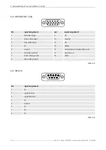 Preview for 102 page of Barco LC series R5976934 User Manual