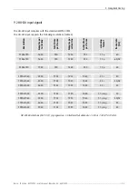 Preview for 107 page of Barco LC series R5976934 User Manual