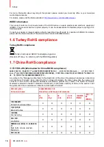 Preview for 16 page of Barco Loki Installation Manual