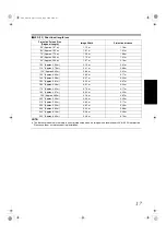 Preview for 17 page of Barco LX-5 SERIES User Manual