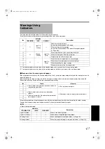 Preview for 47 page of Barco LX-5 SERIES User Manual