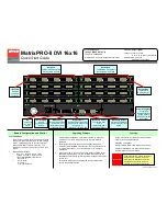 Preview for 2 page of Barco MatrixPRO-II DVI 16x16 Quick Start Manual
