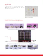 Preview for 2 page of Barco MatrixPRO Brochure & Specs