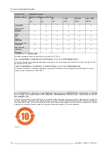 Preview for 146 page of Barco MCM-50 User Manual