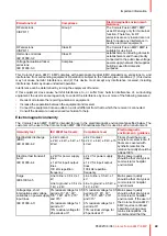 Preview for 49 page of Barco MDCC-4330 User Manual