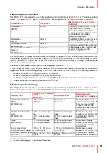 Preview for 55 page of Barco MDFC-8232 3HB User Manual