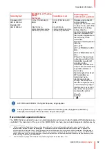 Preview for 57 page of Barco MDFC-8232 3HB User Manual