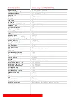 Preview for 3 page of Barco MDMG-5221 Features