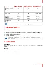 Предварительный просмотр 9 страницы Barco MDMX-MNA User Manual