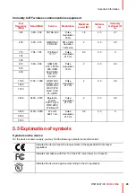 Preview for 29 page of Barco MDMX-MNA User Manual