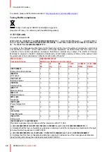 Preview for 40 page of Barco MDNC-6121 User Manual