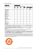 Preview for 36 page of Barco MDNG-3220 User Manual