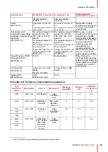 Preview for 45 page of Barco MDPC-8127 User Manual