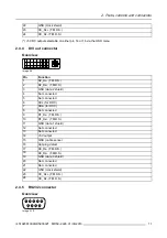 Предварительный просмотр 15 страницы Barco MDSC-2226 User Manual