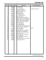 Предварительный просмотр 15 страницы Barco MDSC-2232 DDI User Manual