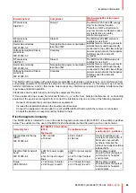 Preview for 63 page of Barco MDSC-2232 Series User Manual