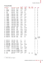 Preview for 59 page of Barco MDSC-2242 User Manual