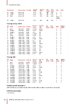 Preview for 60 page of Barco MDSC-2242 User Manual